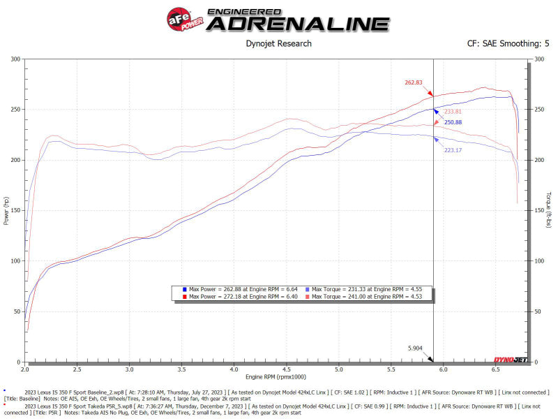 AFE Momentum Intake System w/ Pro 5R Filter 21-24 Lexus IS300/IS350 V6 3.5L