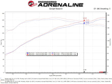 Load image into Gallery viewer, aFe Takeda Intakes Stage-2 PDS AIS 14-18 Mazda 3 I4-2.5L