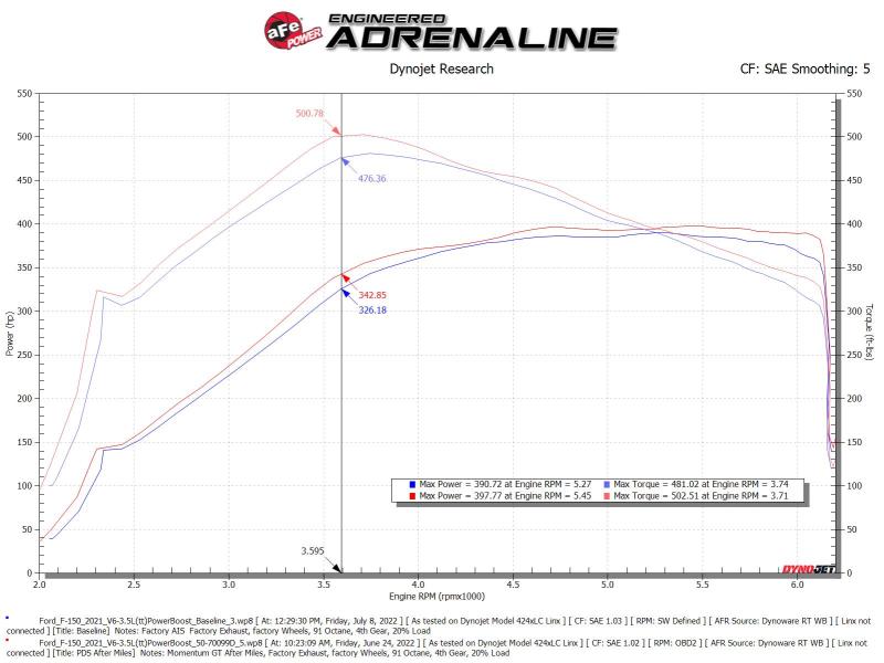 aFe POWER Momentum GT Pro Dry S Intake System 21-22 Ford F-150 V6-3.5L (tt) PowerBoost