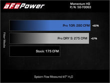 Load image into Gallery viewer, aFe 15-20 Toyota Hilux L4-2.8L (td) Momentum HD Cold Air Intake System w/ Pro 10R Media