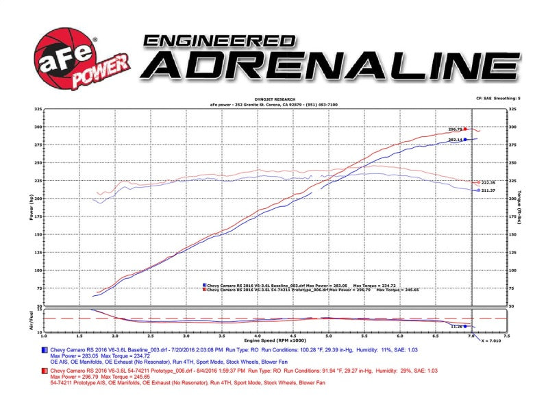 aFe Momentum GT Pro 5R Intake System 16-17 Chevrolet Camaro V6-3.6L