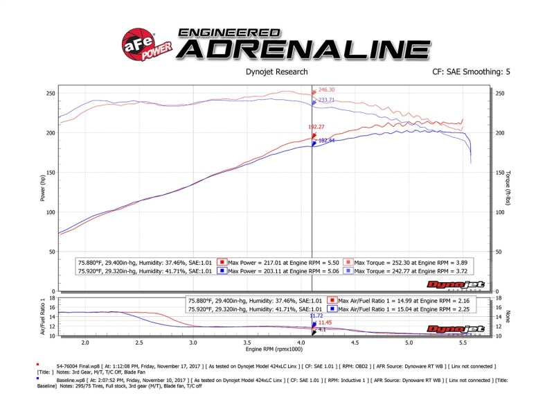 aFe Momentum GT Pro 5R Cold Air Intake System 12-15 Toyota Tacoma V6 4.0L