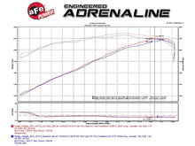 Load image into Gallery viewer, aFe Momentum GT Pro 5R Stage-2 Intake System 11-15 Dodge Challenger / Charger R/T V8 5.7L HEMI