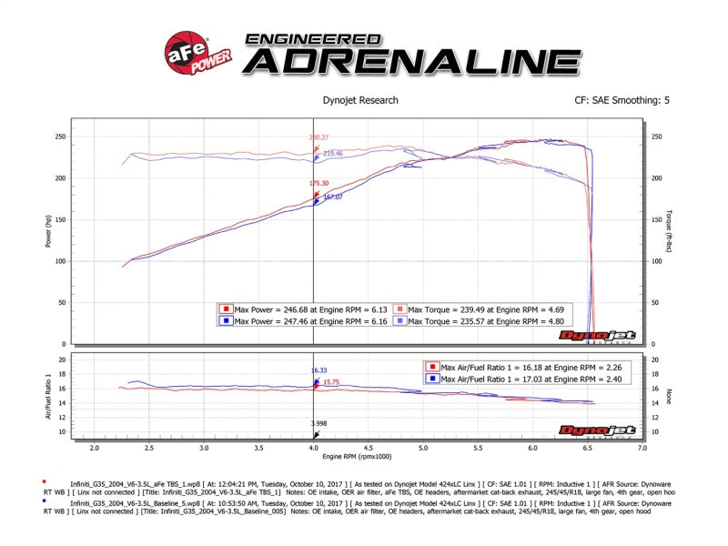 aFe Silver Bullet Throttle Body Spacer 03-06 Nissan 350Z V6 3.5L (VQ35DE)