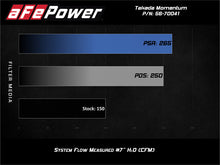 Load image into Gallery viewer, aFe POWER Momentum GT Pro 5R Media Intake System 16-19 Ford Fiesta ST L4-1.6L (t)